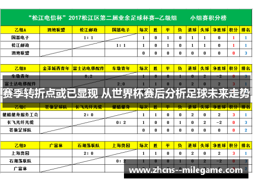 赛季转折点或已显现 从世界杯赛后分析足球未来走势 赛季转折点或已显现 从世界杯赛后分析足球未来走势