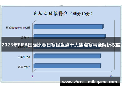 2023年FIFA国际比赛日赛程盘点十大焦点赛事全解析权威 2023年FIFA国际比赛日赛程盘点十大焦点赛事全解析权威
