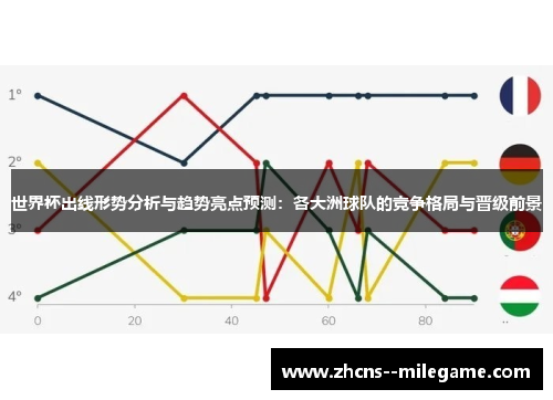 世界杯出线形势分析与趋势亮点预测:各大洲球队的竞争格局与晋级前景 世界杯出线形势分析与趋势亮点预测:各大洲球队的竞争格局与晋级前景
