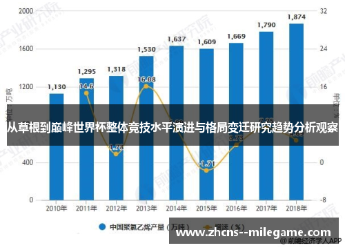 从草根到巅峰世界杯整体竞技水平演进与格局变迁研究趋势分析观察 从草根到巅峰世界杯整体竞技水平演进与格局变迁研究趋势分析观察