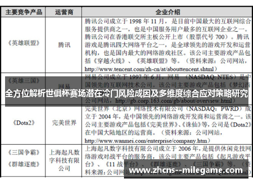 全方位解析世俱杯赛场潜在冷门风险成因及多维度综合应对策略研究 全方位解析世俱杯赛场潜在冷门风险成因及多维度综合应对策略研究