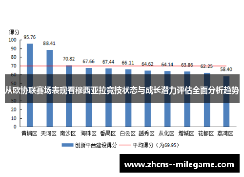 从欧协联赛场表现看穆西亚拉竞技状态与成长潜力评估全面分析趋势 从欧协联赛场表现看穆西亚拉竞技状态与成长潜力评估全面分析趋势