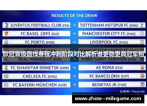 欧冠晋级路线赛程冲刺阶段对比解析谁更稳更具冠军相 欧冠晋级路线赛程冲刺阶段对比解析谁更稳更具冠军相