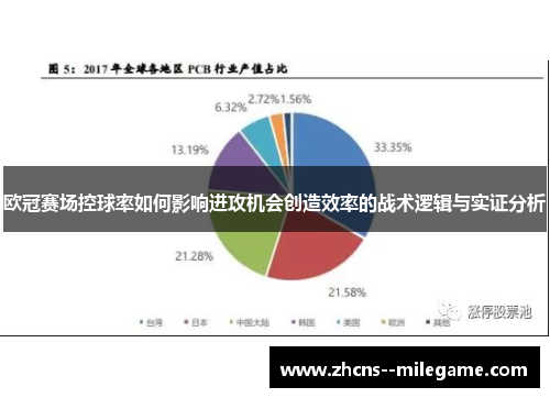 欧冠赛场控球率如何影响进攻机会创造效率的战术逻辑与实证分析 欧冠赛场控球率如何影响进攻机会创造效率的战术逻辑与实证分析