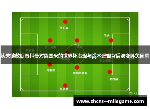 从关键数据看科曼对阵国米的世界杯表现与战术逻辑背后演变胜负因素