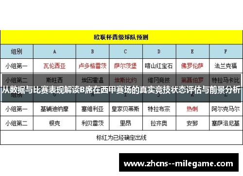 从数据与比赛表现解读B席在西甲赛场的真实竞技状态评估与前景分析